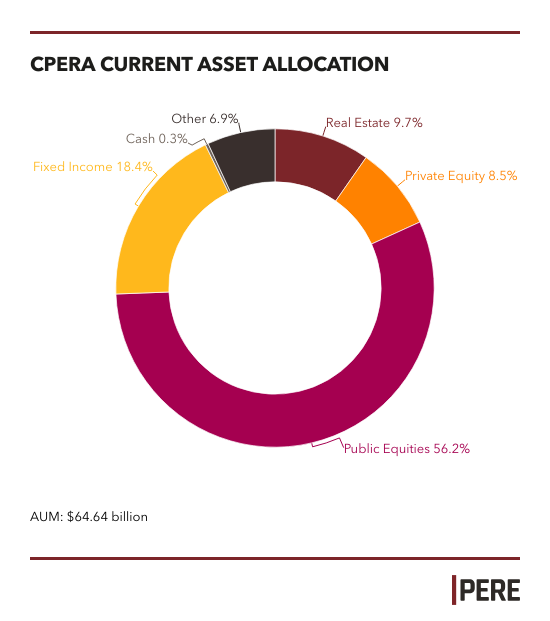 CPERA officials announce increased renewable energy allocation in regional development plan.