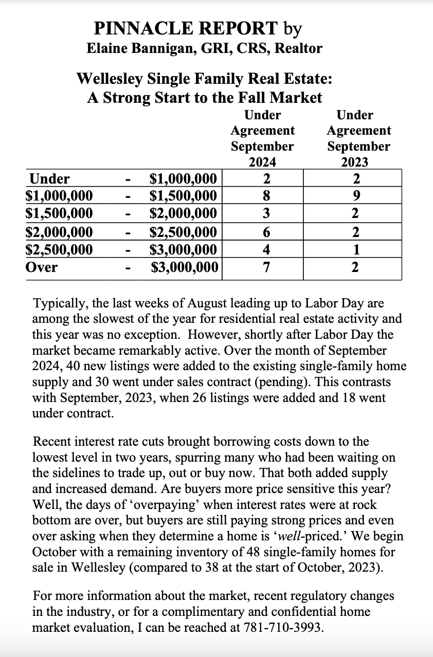 Wellesley real estate market update with strong inventory at October kickoff.