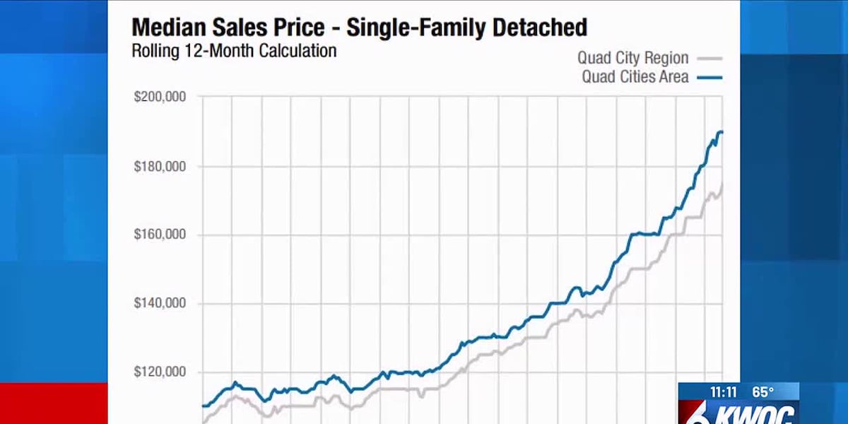 Quad Cities real estate market trends in September, with local property statistics.