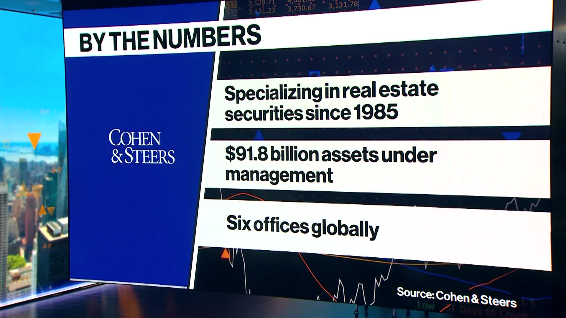 Real estate market chart showing volatility amidst interest rate adjustments nationwide.