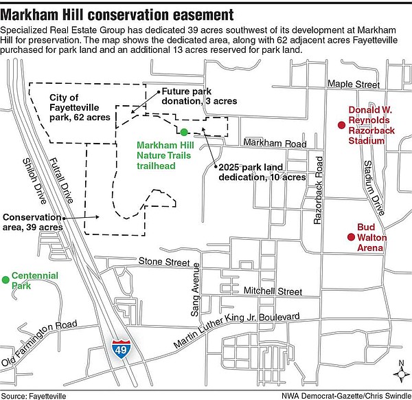 Fayetteville's Markham Hill acreage preserved in partnership deal with local conservation group.