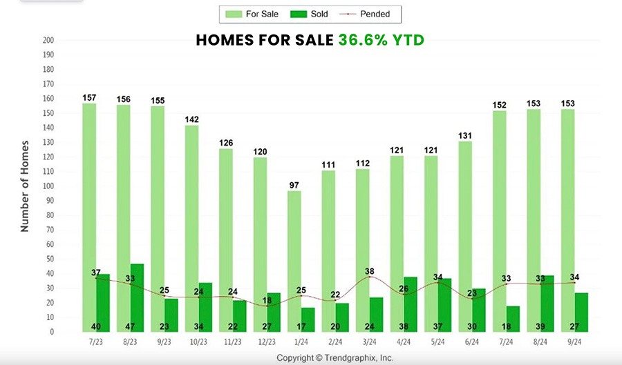 Real estate agents in Ashland discuss winter home sales trends and market activity.