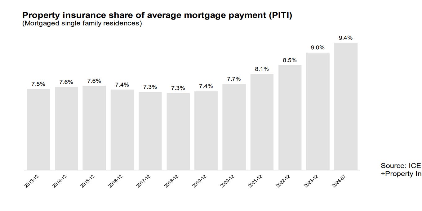 American family struggling with rising housing costs in suburban neighborhood landscape.