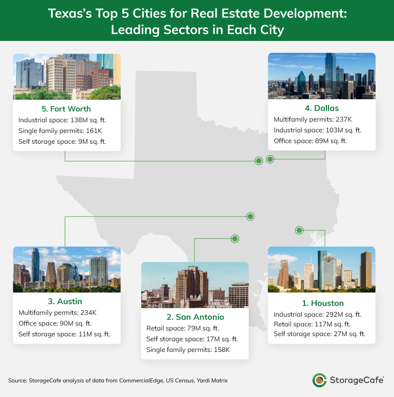 Texas cities real estate development timeline map from 1944 to present.