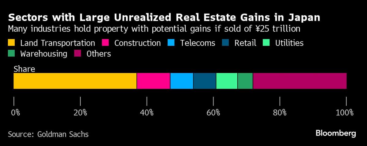 Japan's hidden real estate market attracts global hedge funds' attention nationwide.