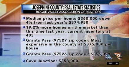 Graph illustrating Josephine County real estate market trends and statistics overview.