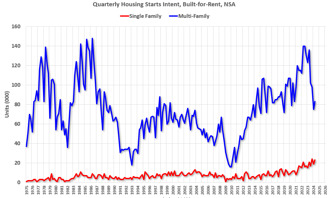 Existing home sales rise annually for first time since 2021 nationwide.