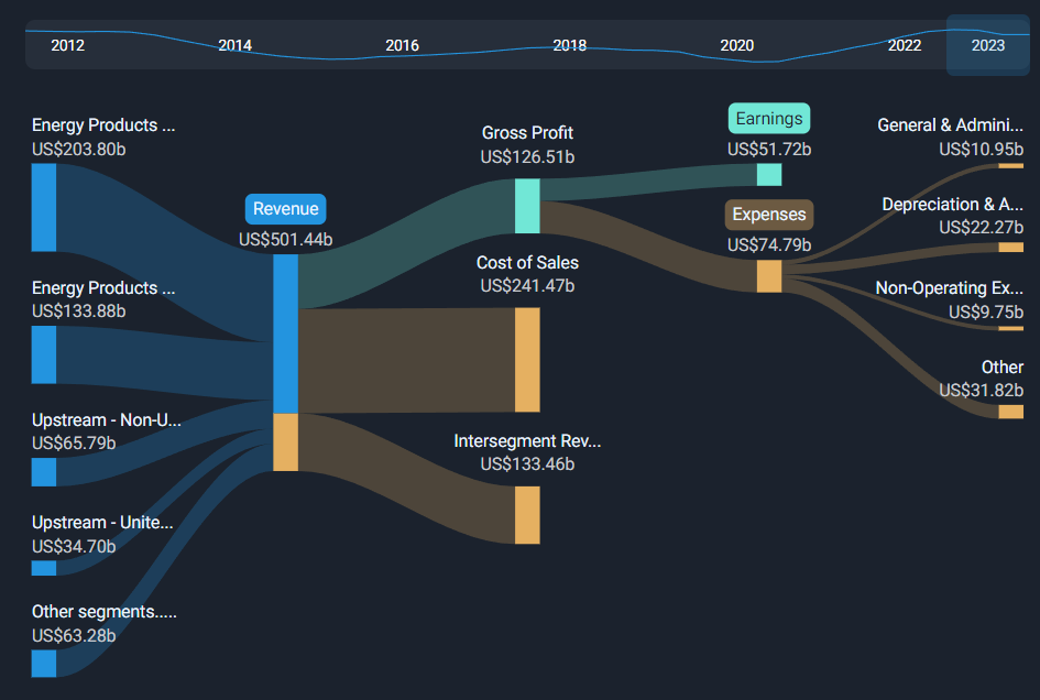 Image: Financial report graph showing Gateway Real Estate Q3 2024 profit increase.