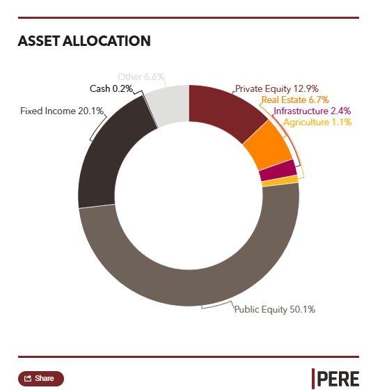 ATRS reduces 2025 real estate investment target - financial news.