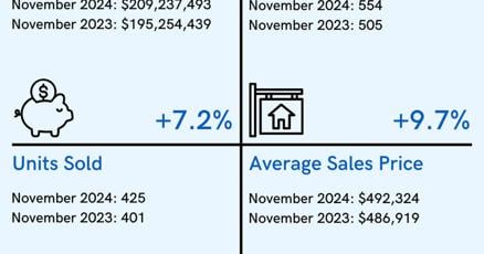 Real estate agents in Brunswick County, North Carolina, show winter property listings.