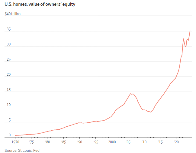 Real estate expert predicts upcoming deflation in market, graph showing downward trend.