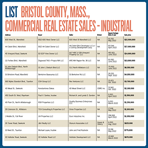 Bristol County MA commercial property transactions graphed by year in detail.