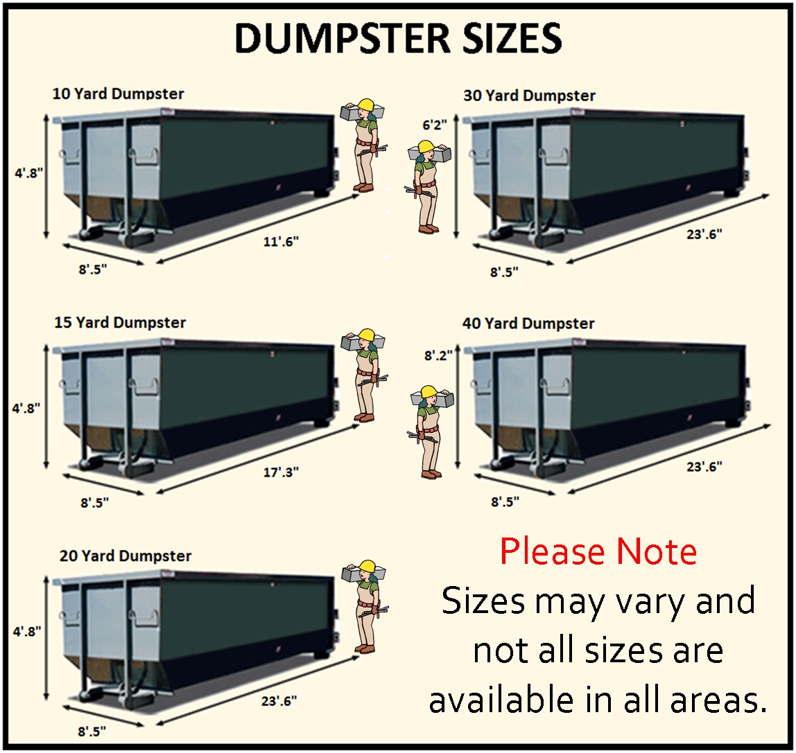 Capital Waste Services receives award for exceptional dumpster rentals in Warren area.