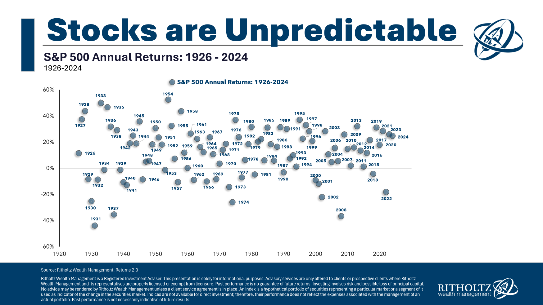 Comparison chart of long-term investment performance in stocks, bonds, cash, real estate, gold globally.