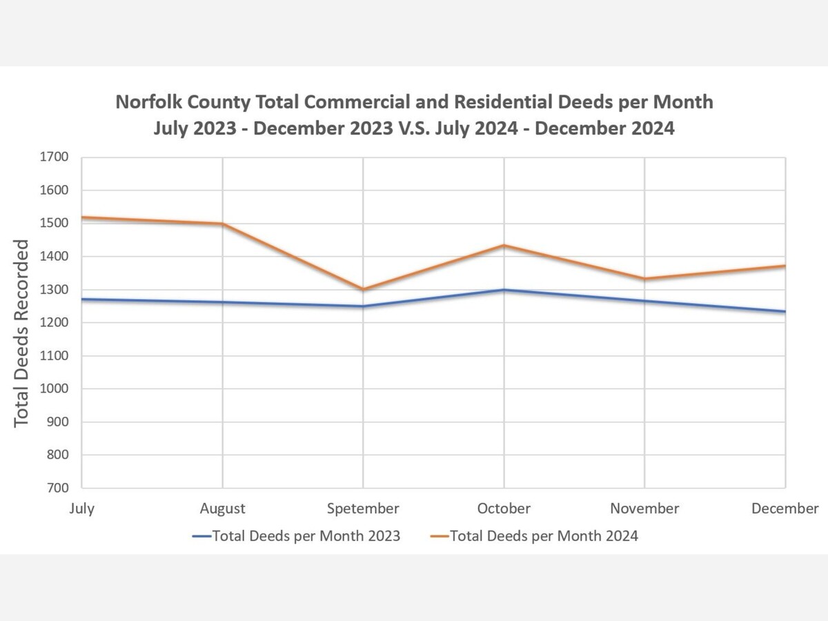 Real estate market recovery in downtown area with rising property sales.