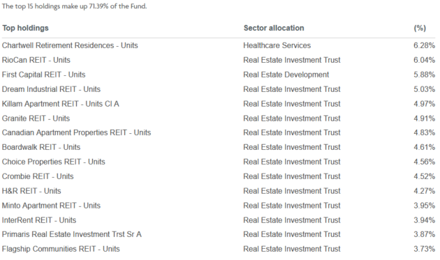 Comparison of Allied Properties and SmartCentres real estate investment options in Canada.