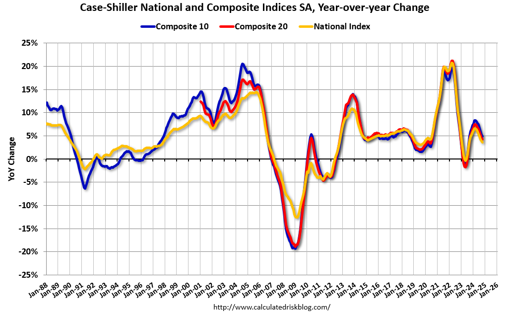 US housing market update with rising home prices graphically displayed.