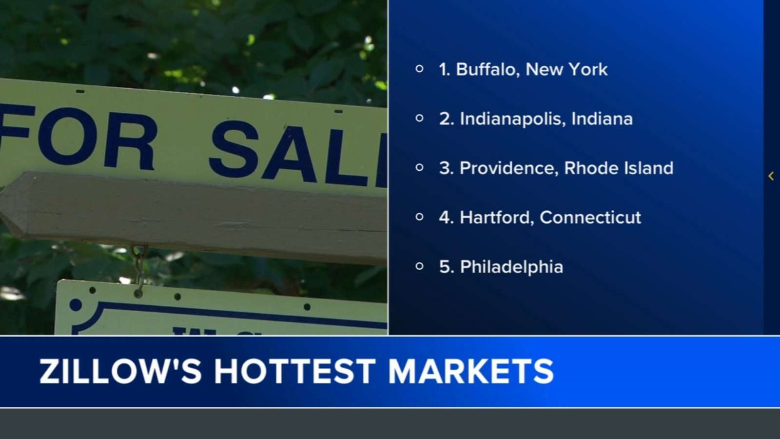 Philadelphia ranked among top 5 hottest US housing markets by Zillow forecast.