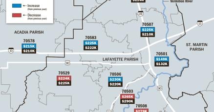 Lafayette home prices, market trends, and real estate insights in Louisiana.