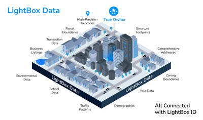 LightBox CEO announces 'True Owner' solution for commercial real estate decision-makers globally.