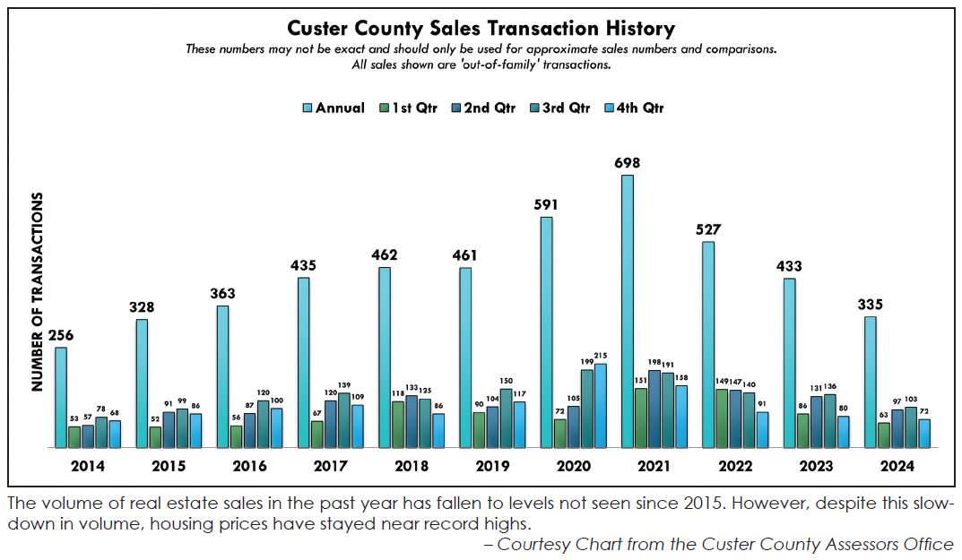 Housing market decline: residential sales plummet to decade-low pace nationwide.