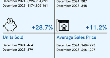 Brunswick County, North Carolina real estate sales exceed $2.7 billion record.