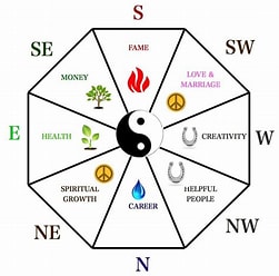 Expert discusses Feng Shui's impact on property markets and sales globally.