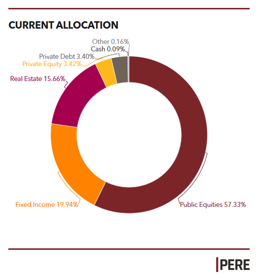 JPFPF executive presents non-core real estate investment strategy in a conference setting.