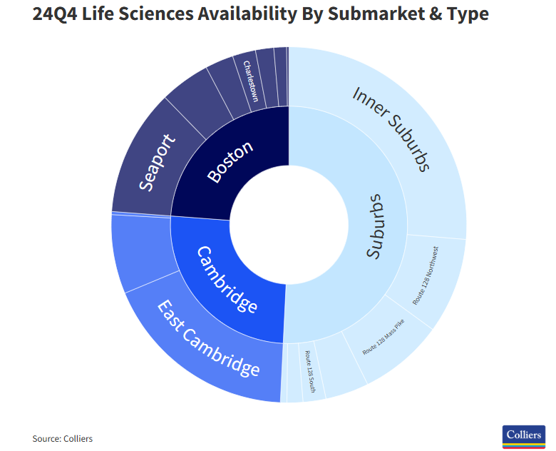 Boston life sciences industry professionals gather, discussing market recovery prospects in Massachusetts.