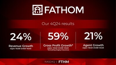 Fathom Holdings releases Q4 and full-year 2024 financial update, corporate headquarters in North Carolina.